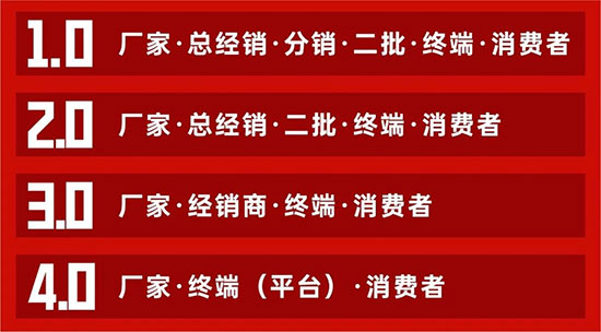 行業(yè)大轉折,經銷商供應鏈革命正式拉開序幕! 行業(yè)大轉折,經銷商供應鏈革命正式拉開序幕!